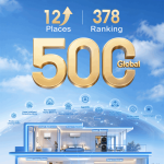 Haier Smart Home Climbs to 378th in Fortune Global 500, Advancing 12 Positions with AI-Driven Growth