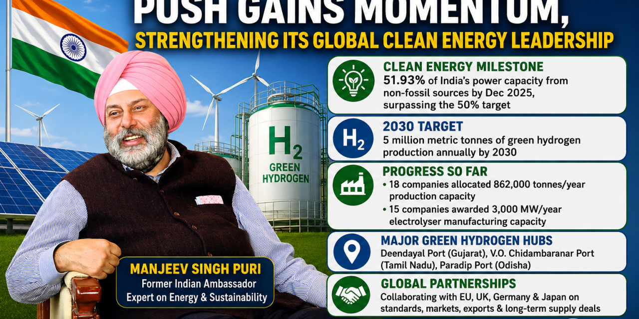 India’s Green Hydrogen Push Gains Momentum, Strengthening Its Global Clean Energy Leadership